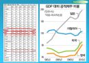 국제 통상의 이해 -일본의 경제 현황 5페이지