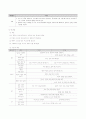 [보육과정] 의사소통 보육과정 6페이지