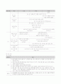 [보육과정] 의사소통 보육과정 9페이지