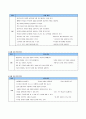 [보육과정] 의사소통 보육과정 13페이지