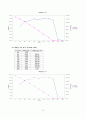 수질오염분석실험 - Measurement of Microbiological Activity and Growth [Oxygen Uptake Rate] 3페이지