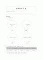 생물학 실험 보고서[결과 보고서] - 지질의 검정 결과 보고서 1페이지