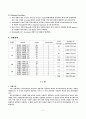 [수질오염분석실험] 대장균 실험 - Determination of bacteria in watersample[MPN Test] 2페이지