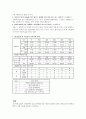 생물학실험 - 환경오염 측정[이산화황(SO2)이 용해된 수질이 식물의 생장에 미치는 영향을 관찰] 2페이지