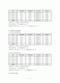 일반물리학실험 - 관성 모멘트 5페이지