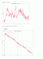 [기초전자 물리실험] 전자공학센서 활용 및 실험 데이터 분석 9페이지