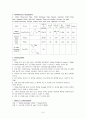 [유기실험] 친전자성 치환 나이트로벤젠 합성 (Nitration of Methyl benzoate) 6페이지