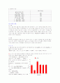 [생물학 실험] 완충액의 제조와 산도 측정 3페이지