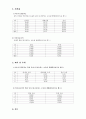 [물리실험] 길이의 측정 (버니어 캘리퍼스, 마이크로미터) 2페이지