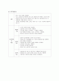 중환자실(ICU) 책임 간호사의 직무분석 (직무기술서+직무명세서) 3페이지