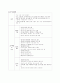 중환자실(ICU (intensive care unit)) 수간호사(Head Nurse)의 직무분석 (직무기술서+직무명세서) 3페이지