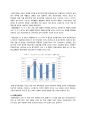 CJ E&M 기업 경영분석과 CJ E&M 기업현황분석 및 향후전망과 CJ E&M 최근이슈분석 14페이지