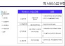 [사업계획서]퀵서비스 업체 창업  사업계획서 8페이지