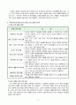 [유아교육기관운영관리] 유아교육기관장으로서 기관 설립 및 운영 철학을 논하시오. 5페이지