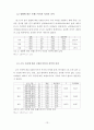 [경희대학교 경영학과 졸업논문] 스포츠 스타 후원이 브랜드 이미지에 미치는 영향에 관한 연구 15페이지