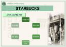 스타벅스(Starbucks)의 모든 것 (기업문화,경영분석,마케팅전략,세계화전략,핵심역량,발전방향).ppt 52페이지
