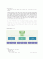 [생활지도 및 상담] 성격상담, 학습상담, 진로상담 완벽정리자료 17페이지