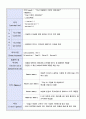 정신간호학케이스(Bipolar affective disorder(양극성정동장애)) 6페이지