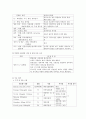 아동간호학 case study(craniosynostosis) 10페이지