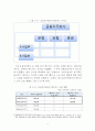 [경영학 석사(MBA)] 금융지주회사의 매트릭스 조직 도입현황과 그 과제 (PB사업부를 중심으로 한 매트릭스 조직으로의 개편) 15페이지