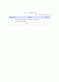 [경영학 석사(MBA)] 금융지주회사의 매트릭스 조직 도입현황과 그 과제 (PB사업부를 중심으로 한 매트릭스 조직으로의 개편) 22페이지