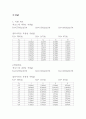 [일반물리학실험] (결과) 직류회로 : 여러 개의 저항체와 직류 전원으로 구성된 직렬회로와 병렬회로를 구성하고 회로의 각 지점에서의 전압과 전류를 측정하여 ohm의 법칙과 kirchhoff의 법칙을 확인 4페이지