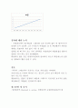 [일반물리학실험] (결과) 직류회로 : 여러 개의 저항체와 직류 전원으로 구성된 직렬회로와 병렬회로를 구성하고 회로의 각 지점에서의 전압과 전류를 측정하여 ohm의 법칙과 kirchhoff의 법칙을 확인 6페이지