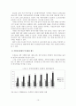 보육재정 지원정책의 개선방향 14페이지