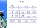 대한민국 현대사의 흐름 24페이지