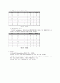 [실험] (예비) 9_멀티플렉서(Multiplexer) 가산-감산 (전가산기 구성을 위해 2개의 4입력 Multiplexer 사용을 익힌다, 2개의 4-입력 Multiplexer를 감산기로 사용하는 것을 익힌다.) 2페이지