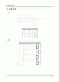 디지털회로실험 교안 38페이지
