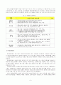 지역사회복지실천에서 활용되고 있는 사례 관리 3페이지