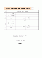 [관광자원론] (경상북도 내에 있는 관광자원 알아보기) 2013년 관광자원론 경북 여행상품 기획서 - 청도군 : Hello! 청도군 2페이지