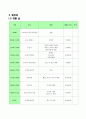 [관광자원론] (경상북도 내에 있는 관광자원 알아보기) 2013년 관광자원론 경북 여행상품 기획서 - 청도군 : Hello! 청도군 6페이지