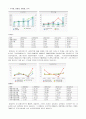 [국제호텔경영전략] 지역(국가)의 독특한 문화를 최대한 활용하여 연구대상 호텔의 수익을 극대화하는 문화예술 자원을 연계한 호텔 마케팅 전략을 수립- “파라다이스 부산” 호텔 비즈니스 환경 및 경영 분석 4페이지