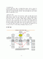 이랜드(E-Land) 중국시장진출 마케팅 성공전략분석과 이랜드 SWOT,STP,4P전략분석과 이랜드향후방향 및 나의 의견 (베이직하우스 마케팅전략과 비교분석) 27페이지