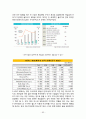 이랜드(E-Land) 중국시장진출 마케팅 성공전략분석과 이랜드 SWOT,STP,4P전략분석과 이랜드향후방향 및 나의 의견 (베이직하우스 마케팅전략과 비교분석) 63페이지