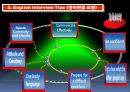 핵심 영어면접 중요요소 5페이지