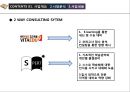 [사업계획서] 독서실 창업, 사업계획서.pptx 24페이지