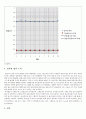 [일반 물리학 실험] (결과 보고서) 거리측정 - 버니어캘리퍼 & 마이크로미터 3페이지