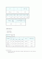 [물실(물리 실험)] 01.중력가속도 측정 : 마찰 없는 미끄럼판과 광감지기 이용 마찰이 없는 등가속도 운동을 실현해 봄으로써 가속도 운동의 기본개념을 익히고, 중력가속도를 실제로 측정해 본다. 5페이지