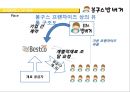 봉구스밥버거(Bon Gousse) 마케팅전략분석과 위기극복전략 및 봉구스밥버거 마케팅전략제안.pptx 15페이지