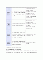 현대인에게 가족생활교육의 필요성 및 중요성에 대해 서술. 3페이지