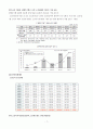 노인복지 (노인문제, 4고, 발생요인, 노인복지프로그램, 발전과제) 보고서 7페이지