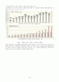 노인복지 (노인문제, 4고, 발생요인, 노인복지프로그램, 발전과제) 보고서 32페이지