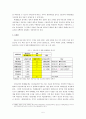 비례대표제의 문제와 개선방안 (듀베르제(M. Duverger)의 정당제 결정요인과 선거제도, 선거의 법적 성격, 19대 총선 사례 분, 비례대표제의 대안) 5페이지