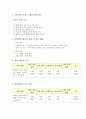  프로그램명 : 환경과 인간 / 학습 주제 : 4대강 정비사업 1페이지