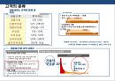 고령화시대와 금융.pptx 21페이지