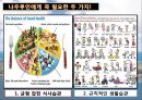 [세계음식문화] 세계에서 세 번째로 작은 나라, 가장 작은 섬, 나우루 (Nauru) - 왜 비만의 나라가 되었는가?.pptx 18페이지