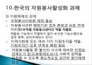 자원봉사 - 개념, 특성, 역사, 동기, 자원봉사자, 현황, 자원봉사관리자, 자원봉사활성화 PPT자료 33페이지